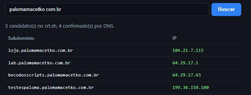A página listando quatro subdomínios confirmados com seus IPs, e o resumo de 5 candidatos e 4 confirmados