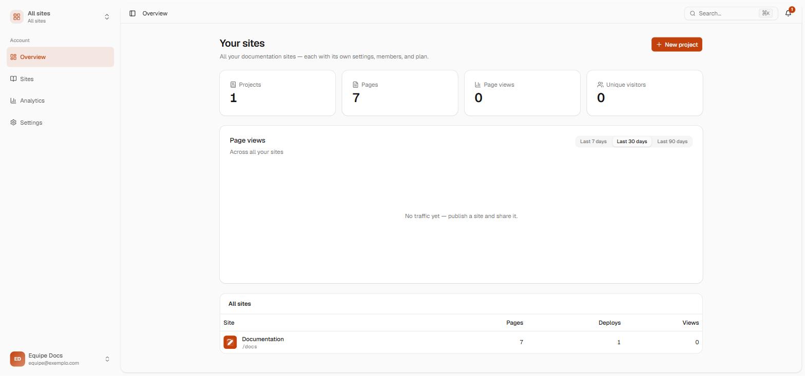 O painel do Nibleaf logado, mostrando o resumo com 1 projeto, 7 páginas e a lista de sites
