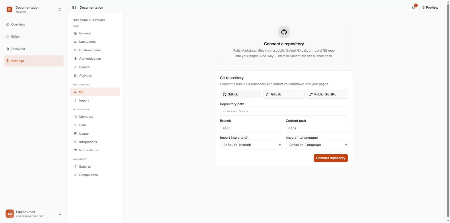 A aba Git do Nibleaf ainda vazia, com as três abas GitHub, GitLab e Public Git URL e os campos de caminho do repositório, branch e pasta de conteúdo