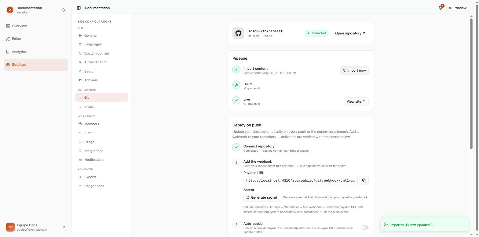 O painel do Nibleaf com o repositório conectado, o bloco Pipeline com as etapas Import content, Build e Live, e o aviso verde Imported 43 new, updated 0