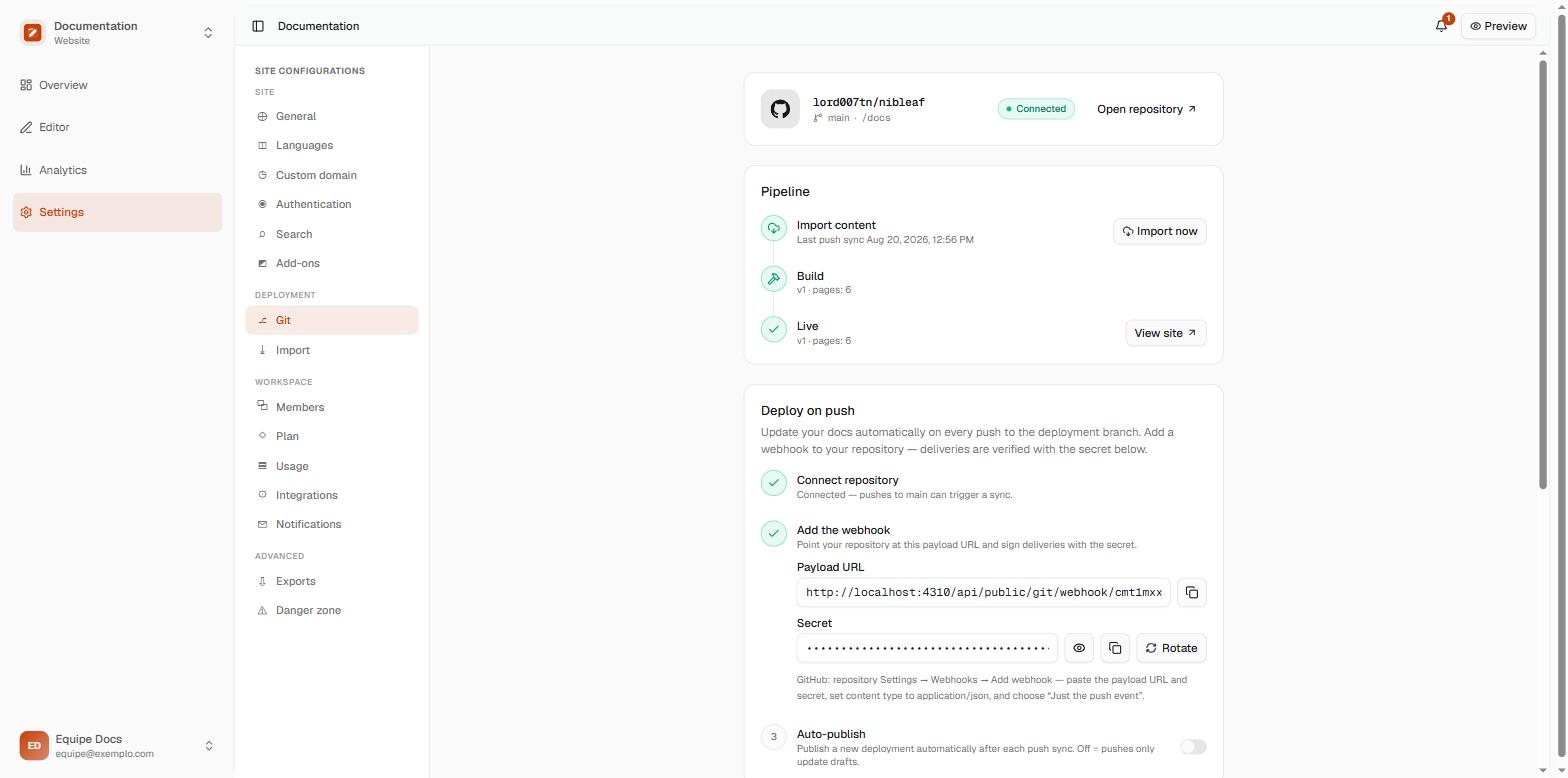 O bloco Deploy on push do Nibleaf com a Payload URL, o campo Secret preenchido e escondido por pontinhos e a chave Auto-publish desligada