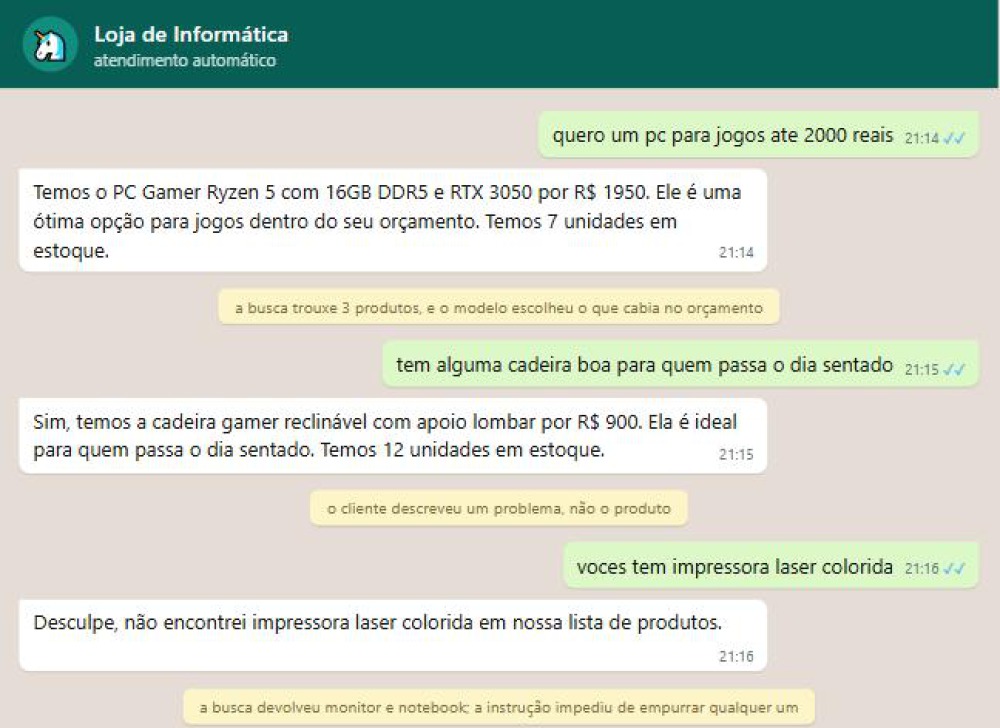Simulação de conversa em aplicativo de mensagens: o cliente pede um pc para jogos até 2000 reais e recebe o PC Gamer Ryzen 5 por R$ 1950; pergunta por uma cadeira para quem passa o dia sentado e recebe a cadeira gamer por R$ 900; pergunta por impressora laser colorida e recebe a resposta de que não foi encontrada
