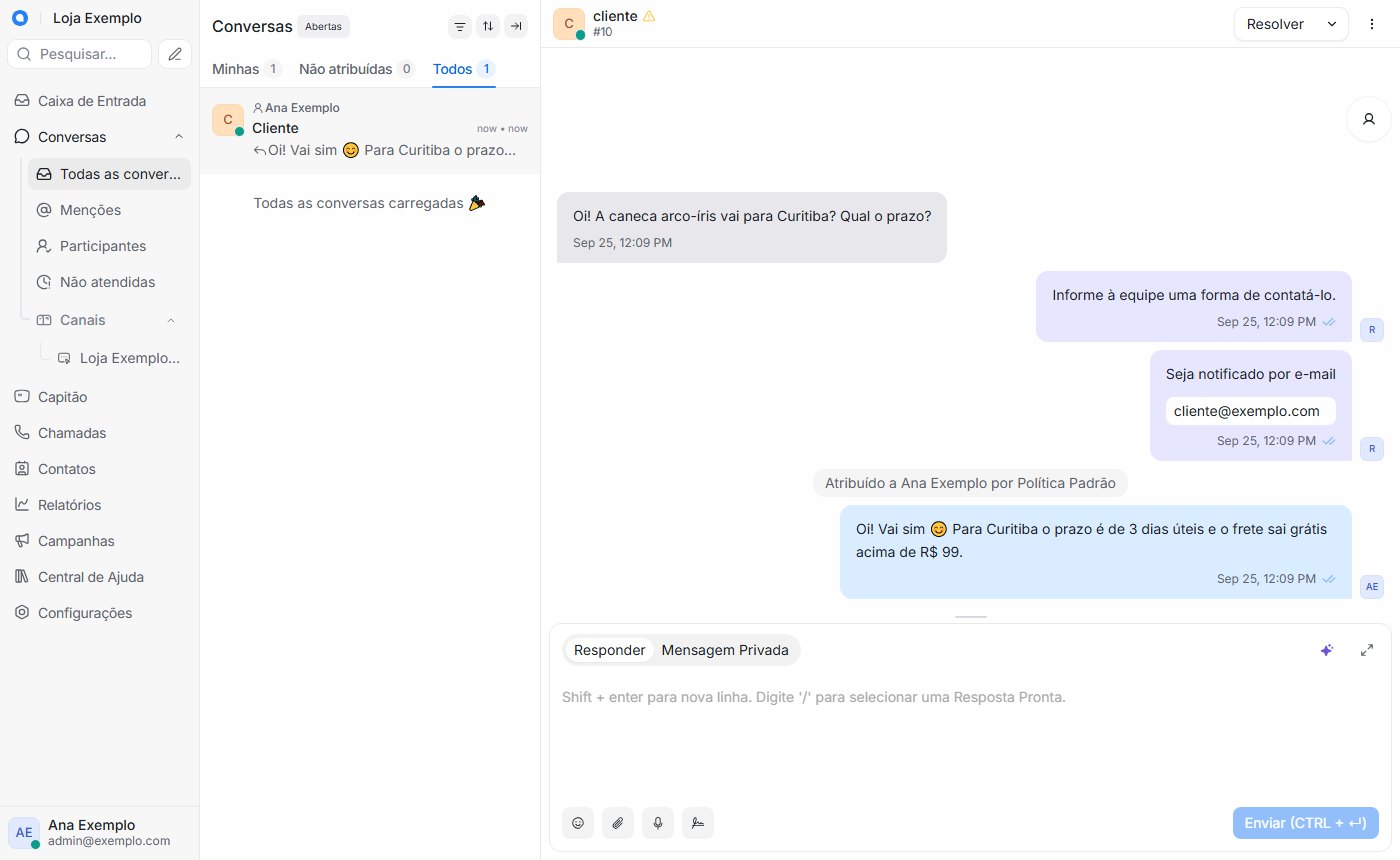 A conversa aberta no painel do Chatwoot: a pergunta do cliente sobre a caneca para Curitiba, as mensagens automáticas pedindo o e-mail, o e-mail cliente@exemplo.com, o aviso Atribuído a Ana Exemplo por Política Padrão e a resposta da atendente sobre o prazo de 3 dias úteis