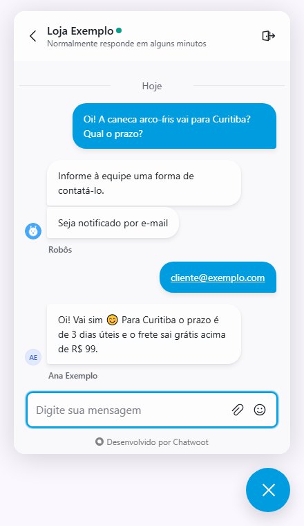 O chat do site da Loja Exemplo mostrando a pergunta do cliente, as mensagens do robô pedindo contato, o e-mail cliente@exemplo.com e a resposta da Ana Exemplo sobre o prazo para Curitiba
