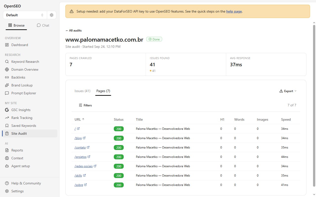 A aba Pages da auditoria de www.palomamacetko.com.br: sete páginas com status 200, todas com o mesmo título e com H1, palavras e imagens iguais a zero