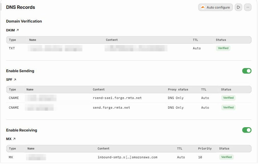 A tabela DNS Records de um domínio verificado na Resend, com o TXT do DKIM, os dois CNAME de envio e o MX de recebimento, todos com status Verified e os nomes borrados